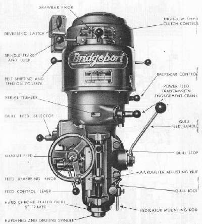 bridgeport milling machine cnc wiring diagram pdf|bridgeport milling machine specifications.